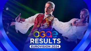 Eurovision 2024: OGAE Poll Results (TOP 37)