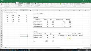Udfør envejs Anova i Excel