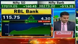 RBL Bank share analysis| RBL Bank share news today | RBL Bank share latest news #rbl #rblbankshare