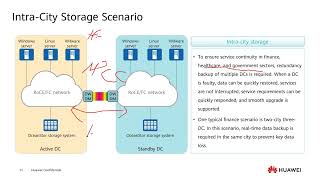 16 CloudFabric Storage Network Solution