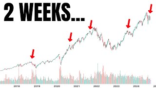 The Worst 2 Weeks Since 1950 For Stocks Are Here…