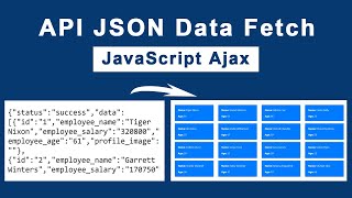 How to display data from APIs using JavaScript | API JSON Data Fetch with JavaScript