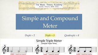 Simple and Compound Meter