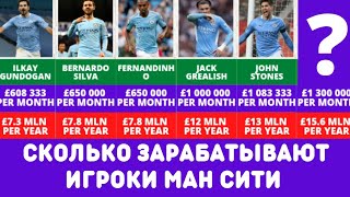 MANCHESTER City players salary. How much does Silva, de Bruyne earn