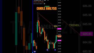 CANDLESTICK ANALYSIS 📊 #stockmarket #trading #candlestickpattern #technicalanalysis #trend #shorts