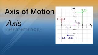 Premsco- Servo Basic Concepts   Axis of Motion