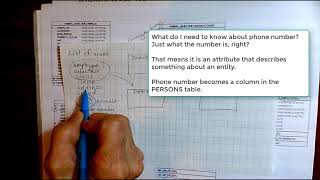 APEX03.DB03: Relational database concepts and terms: primary, foreign and surrogate keys