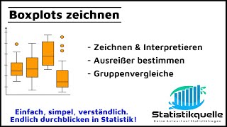 Boxplots - Zeichnen, Interpretieren, Ausreißer - einfach erklärt