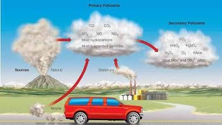 Primary Vs secondary Pollutants @StudyAdda365