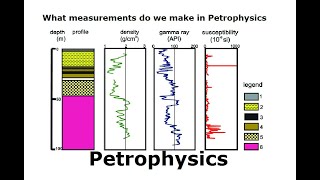 Petrophysics | What measurements do we make in Peterophysics | #1 Lithology