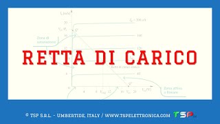 Retta di carico lineare