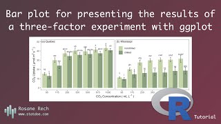 Barplots for the Results of a Three-Factor Experiment