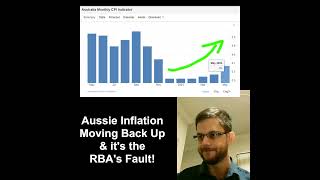 Aussie Inflation Moving Back Up & it's the RBA's Fault (part 2) #australianeconomy #rba #inflation