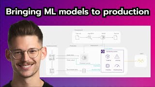 Bringing Your Machine Learning Model to Production | Overview