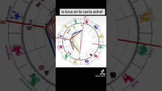 luna en la carta astral