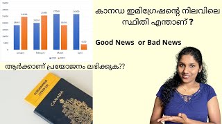 കാനഡ ഇമിഗ്രേഷന്റെ നിലവിലെ സ്ഥിതി എന്താണ് ? ഇത് ശരിയായ സമയമാണോ? Immigrants / Work /Study permits