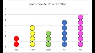 How to Create a Dot Plot in Excel