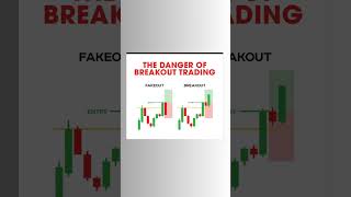 danger of breakout and fakout #breakout #fakout #breakouttrading #shorts