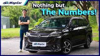 2022 Perodua Alza Review in Malaysia, Real World Fuel Consumption & 0-100 km/h Test | WapCar