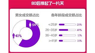 双十一10年，从杰克琼斯到海澜之家，中国人“剁手”有这些变化