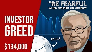 90% of Investor LOSE Money Because of This