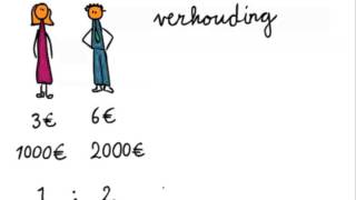 Verhoudingen 1 -- Wat is een verhouding?