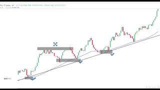 Best Trend Lines Trading Strategy 2022 (Advanced) on Boom and Cash Index and VIX75 index