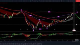 NZDJPY update 17 Dec 2019