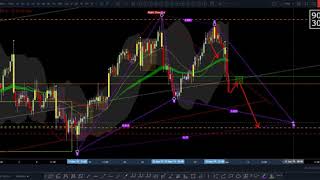 DXY weekend Update Jun 02, 2019