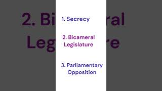 Features of Parliamentary system of democracy #upsc #ias #polity