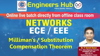 Milliman's / Substitution / Compensation Theorem || Networks