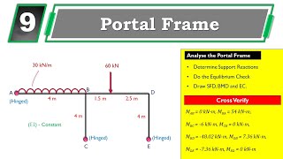 Problem 9: Portal Frame