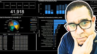 ➡️ POWER BI Dashboard TUTORIAL 2024 🚀📊