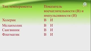 Психология__Абдыбекова Н. А.__1 курс 2 семестр