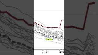 All cause mortality spike