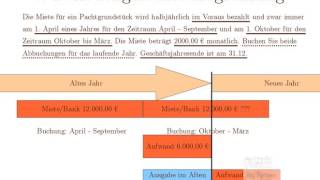 6. Buchhaltung leicht und kompakt lernen mit dem GKR: Was bedeutet periodengerechte Abgrenzung