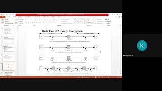 Cryptography & N/w Security-Unit 4-Message Authentication Code-15-9-20 -Module2-Session 2