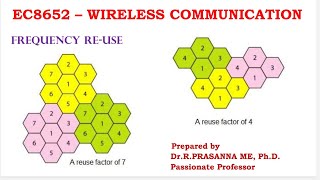 Frequency Reuse - Technical Concept & Problems - Wireless Communication Unit II