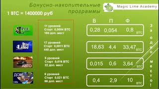 Возможности платформы и бонусных программ Magic Lime Academy / партнерская программа