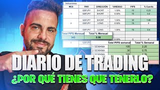 📊Cómo hacer tu PLAN DE TRADING paso a paso(Descargátelo GRATIS)