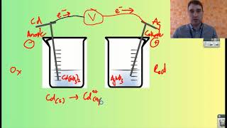 Drawing an electrochemical cell example 2 | Redox | meriSTEM