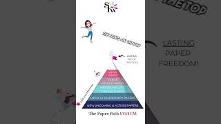 What Steps Do I Take to Organize All My Papers - For Good?   Facebook Reel