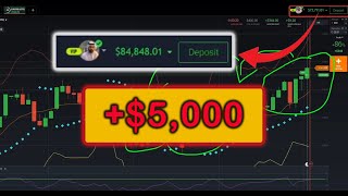 Trading Strategy that Works in IQ Option with binary options