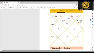 Predict about Entire Family from your chart only, House rotation method in astrology by Piyush Dubey