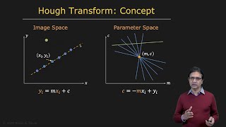 Hough Transform | Boundary Detection