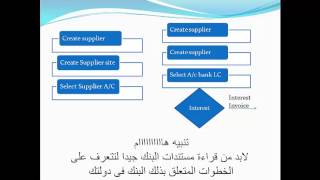 Oracle payable - Letter of credit LC