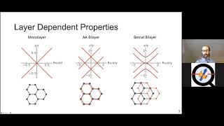 David Goldhaber-Gordon: Magnetism, Topology, and other Surprises, in Graphene-based Heterostructures