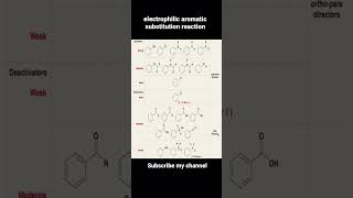 Activating and deactivating functional group #ncertchemistryclass12 #iit  #csir #iitjee #chemistry