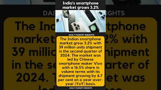 India's smartphone market grows 3.2%