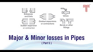 Solved examples on major and minor losses in pipes (Part 5)